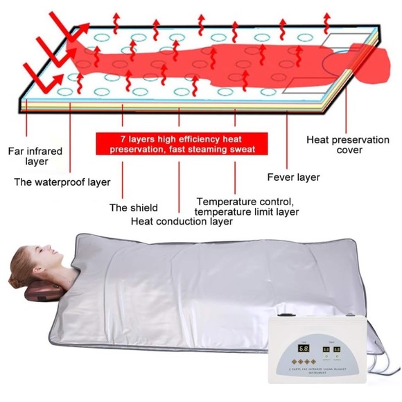 Infrared Sauna Blanket - Picture 2 of 7
